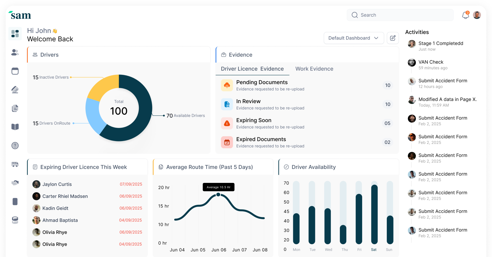 SAM operations dashboard