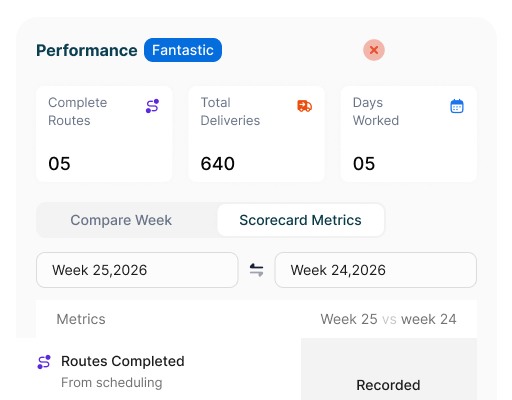 SAM driver performance comparison and scorecard metrics