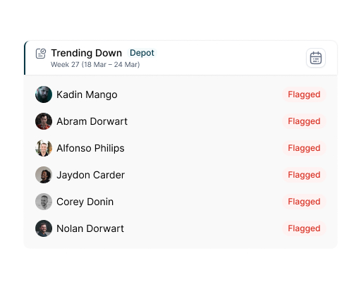 SAM trending down list highlighting flagged drivers