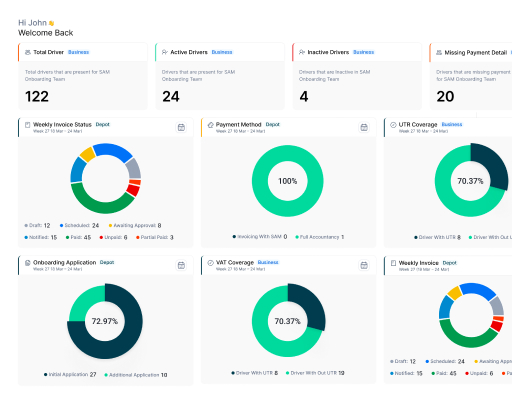 SAM dashboard showing driver, compliance and invoice metrics